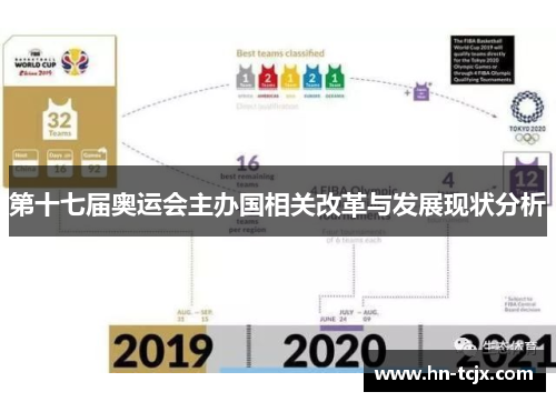 第十七届奥运会主办国相关改革与发展现状分析